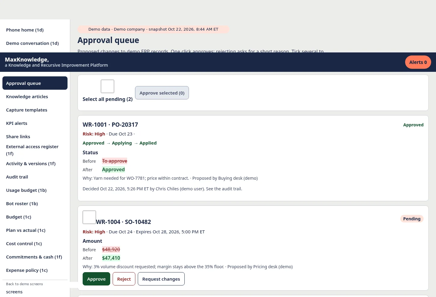 Max_Knowledge approval queue for a demo company. Draft changes to ERP records show a before-and-after status and amount, with Approve, Reject, and Request changes for a named person. The banner reads Demo data.