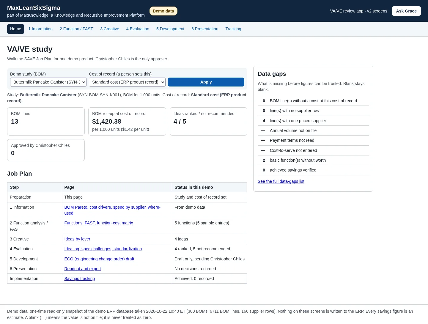 VA/VE study home for one demo product. It shows a bill of materials line count, a cost roll-up, ideas ranked, an approval count, a job plan from preparation through implementation, and a data-gaps list. Demo data.