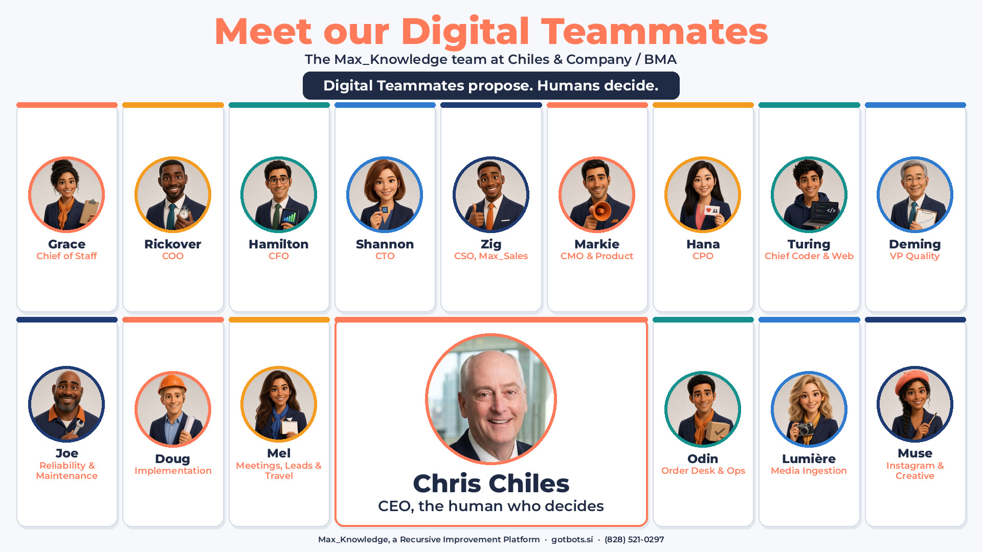Digital Teammates working alongside a human team that approves what they propose.